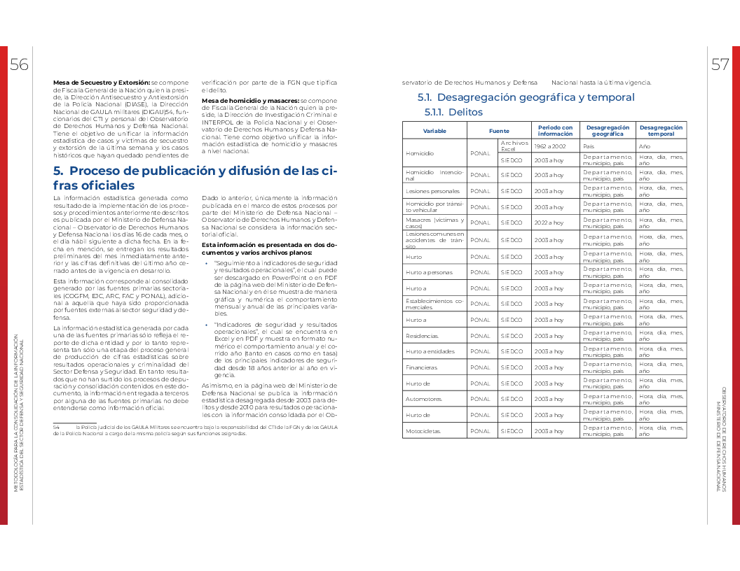 Metodología para la consolidación de la Información Estadística del Sector Defensa y Seguridad Nacional.pdf 29